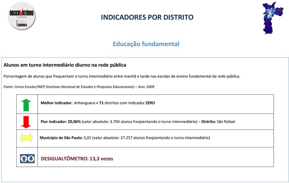 Fonte: Censo Escolar/INEP (Instituto Nacional de Estudos e Pesquisas Educacionais) Ano: 2009 Melhor indicador: Anhanguera + 71 distritos com indicador