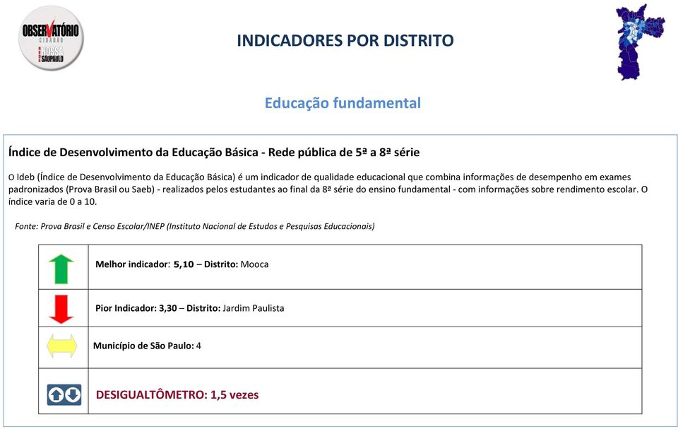 final da 8ª série do ensino fundamental - com informações sobre rendimento escolar. O índice varia de 0 a 10.