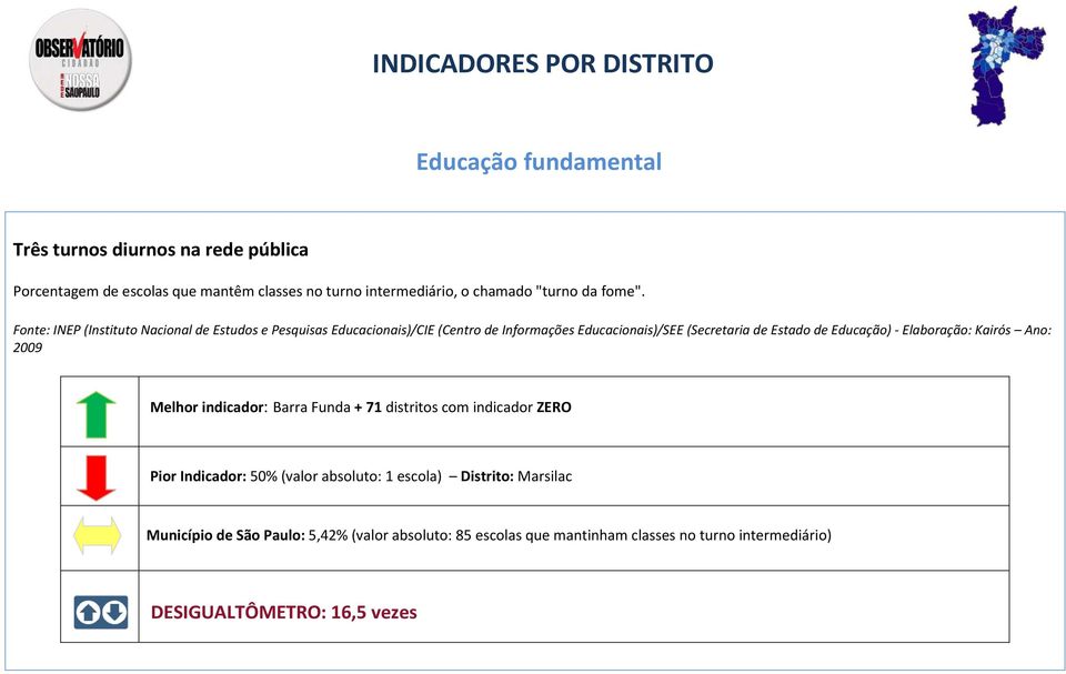 Fonte: INEP (Instituto Nacional de Estudos e Pesquisas Educacionais)/CIE (Centro de Informações Educacionais)/SEE (Secretaria de Estado de Educação) -