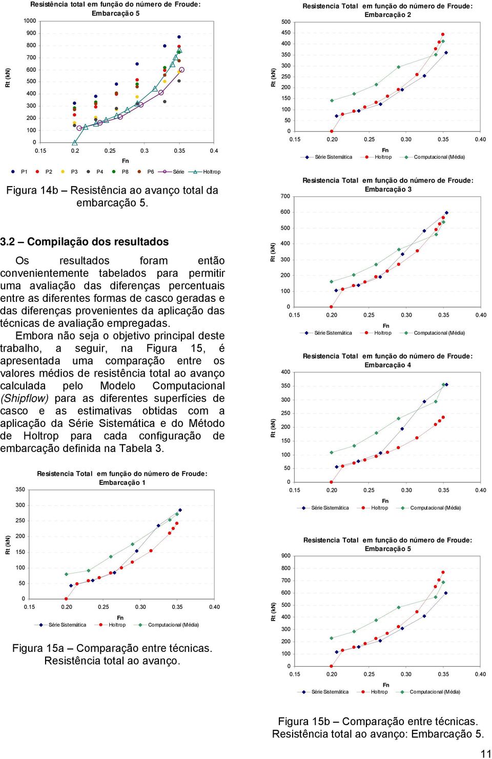 2 Compilação dos resultados Os resultados foram então convenientemente tabelados para permitir uma avaliação das diferenças percentuais entre as diferentes formas de casco geradas e das diferenças