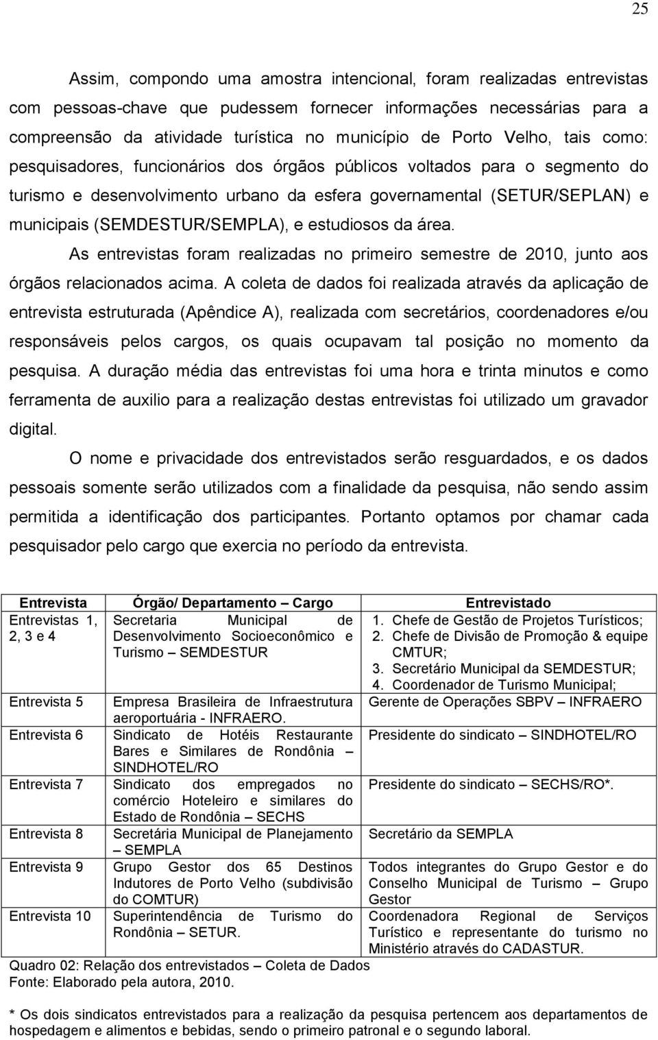 (SEMDESTUR/SEMPLA), e estudiosos da área. As entrevistas foram realizadas no primeiro semestre de 2010, junto aos órgãos relacionados acima.