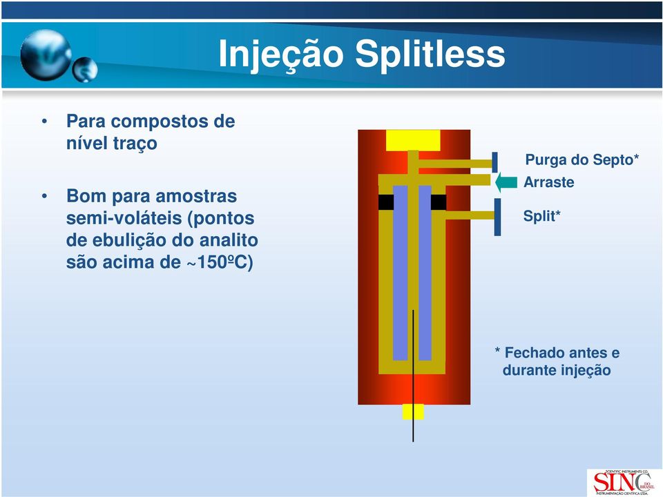 ebulição do analito são acima de ~150ºC) Purga