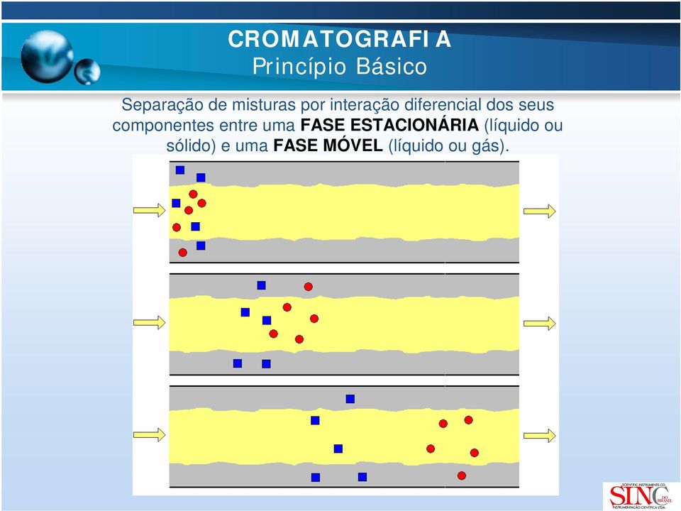 componentes entre uma FASE ESTACIONÁRIA