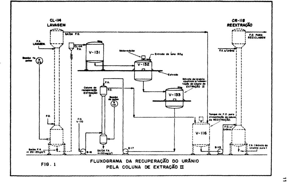 BIT -^ii FLUX06RAMA DA RECUPERAÇÃO DO URÂNIO PELA COLUNA DE EXTRAÇÃO I I 'V V-II6! Twi«w d» F.