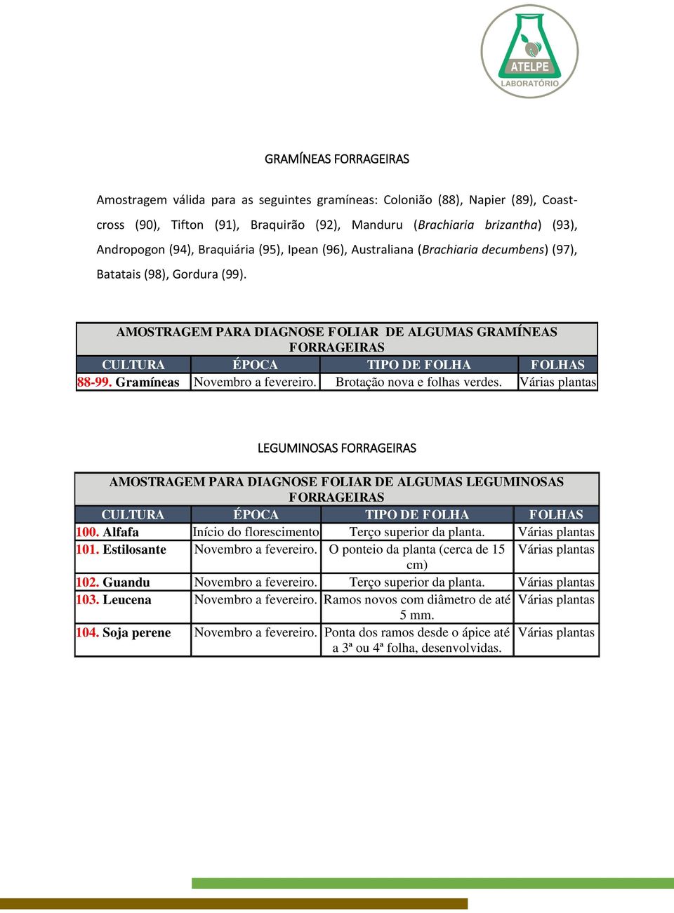 AMOSTRAGEM PARA DIAGNOSE FOLIAR DE ALGUMAS GRAMÍNEAS FORRAGEIRAS CULTURA ÉPOCA TIPO DE FOLHA FOLHAS 88-99. Gramíneas Novembro a fevereiro. Brotação nova e folhas verdes.