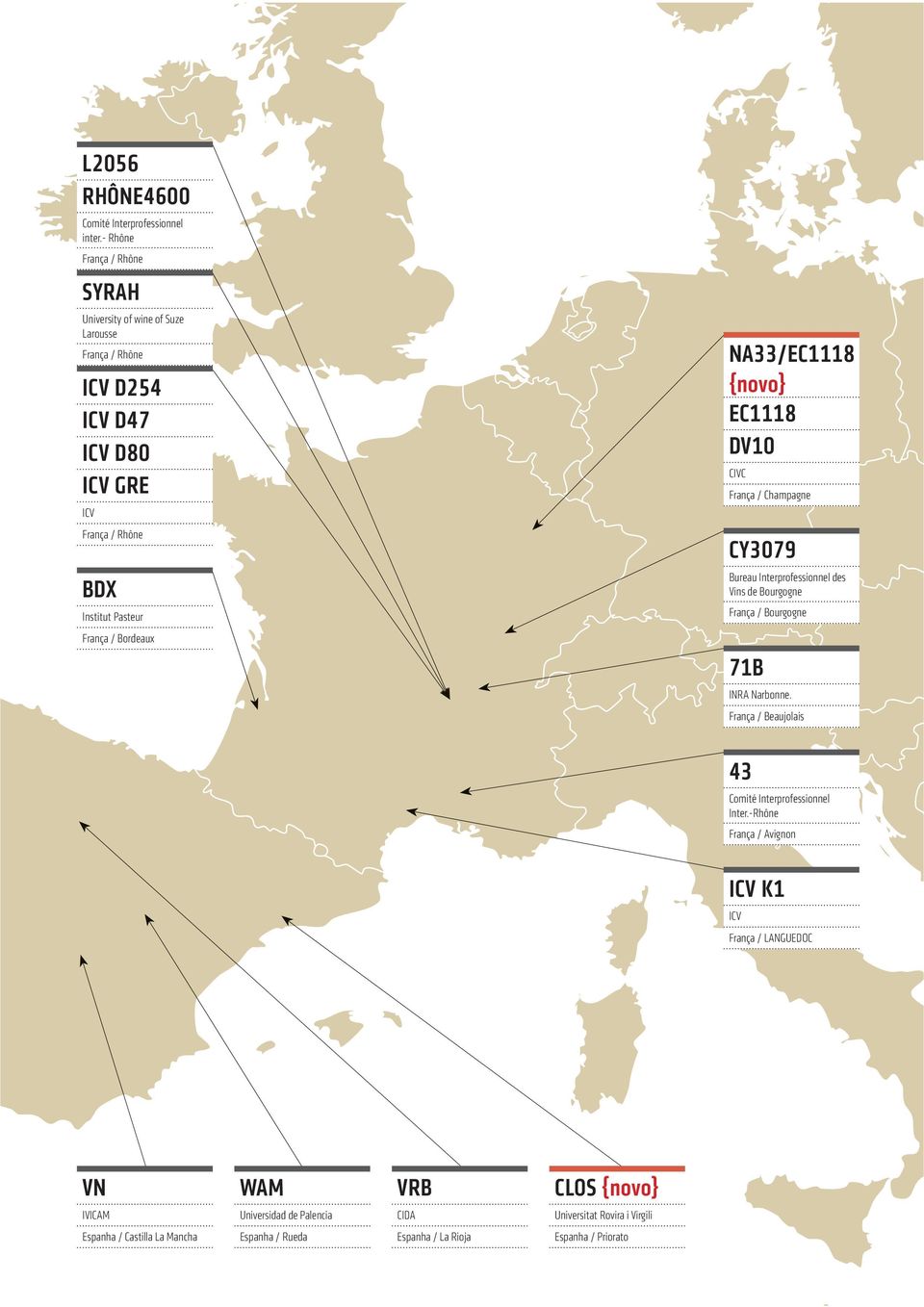Bordeaux NA33/EC1118 {novo} EC1118 DV10 CIVC França / Champagne CY3079 Bureau Interprofessionnel des Vins de Bourgogne França / Bourgogne 71B INRA Narbonne.