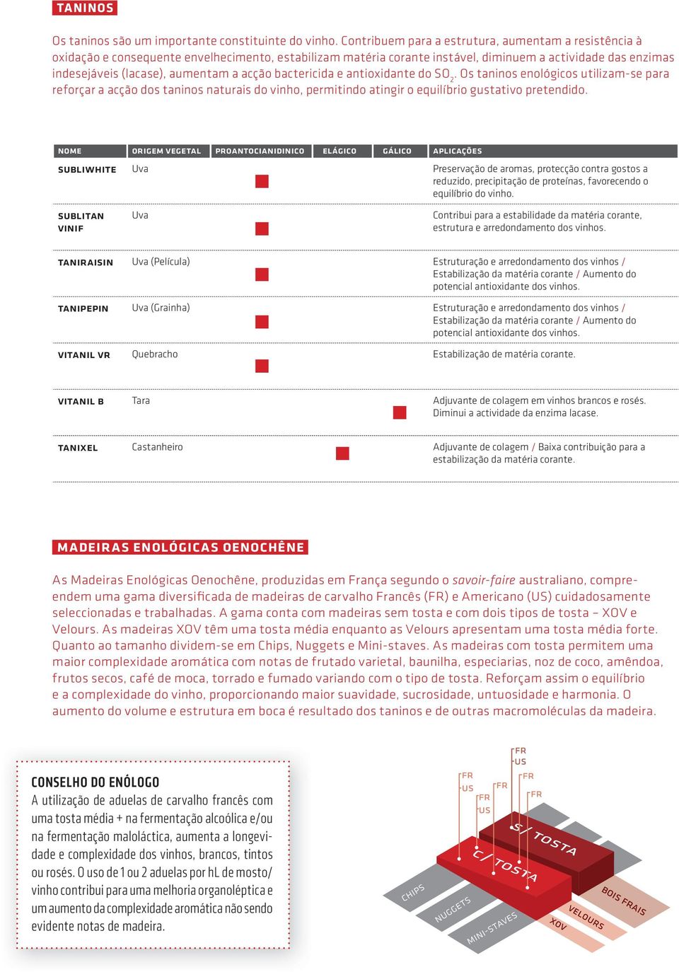 acção bactericida e antioxidante do SO 2. Os taninos enológicos utilizam-se para reforçar a acção dos taninos naturais do vinho, permitindo atingir o equilíbrio gustativo pretendido.