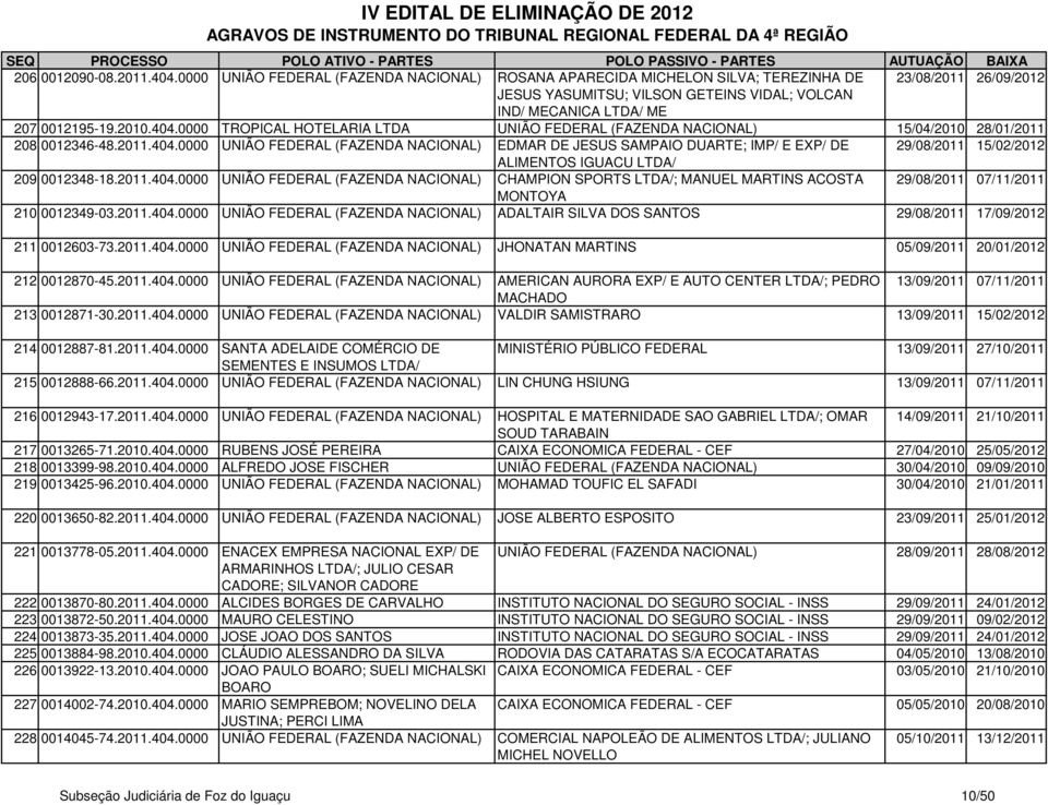 0000 TROPICAL HOTELARIA LTDA UNIÃO FEDERAL (FAZENDA NACIONAL) 15/04/2010 28/01/2011 208 0012346-48.2011.404.