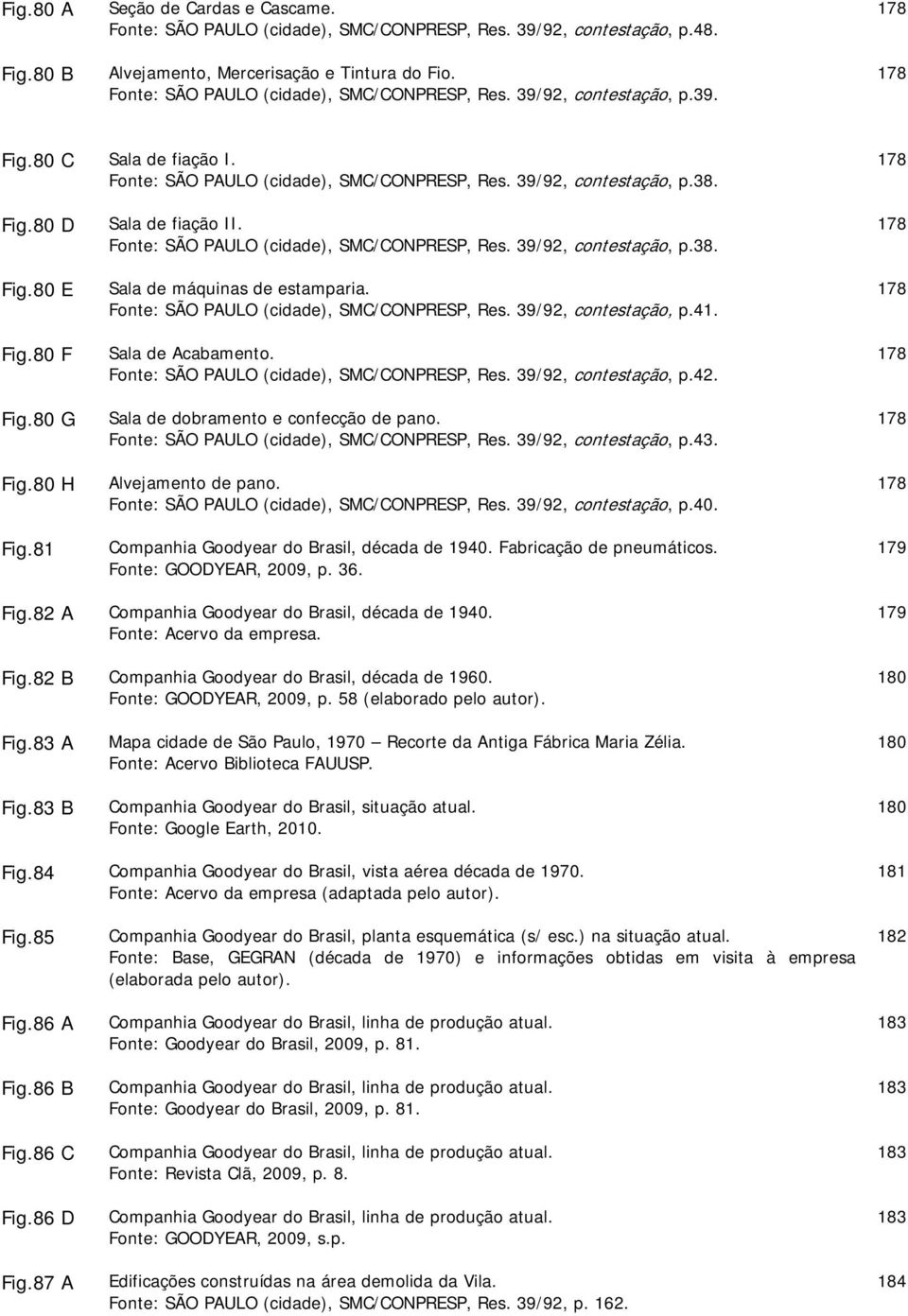 80 E Fig.80 F Fig.80 G Fig.80 H Fig.81 Sala de fiação II. Fonte: SÃO PAULO (cidade), SMC/CONPRESP, Res. 39/92, contestação, p.38. Sala de máquinas de estamparia.
