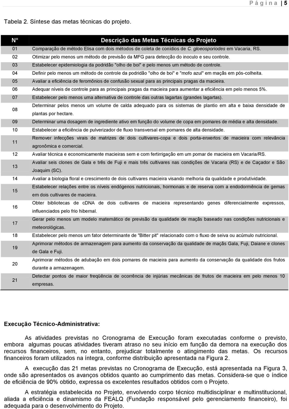 03 Estabelecer epidemiologia da podridão "olho de boi" e pelo menos um método de controle. 04 Definir pelo menos um método de controle da podridão "olho de boi" e "mofo azul" em maçãs em pós-colheita.