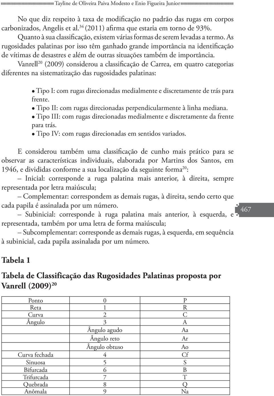 As rugosidades palatinas por isso têm ganhado grande importância na identificação de vítimas de desastres e além de outras situações também de importância.