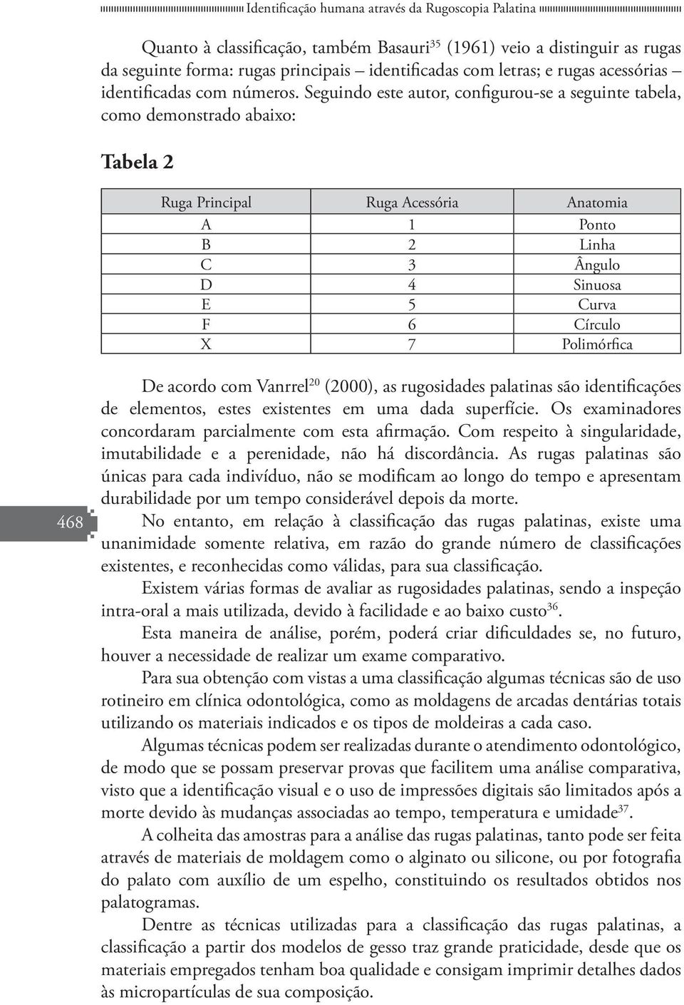 C 3 Ângulo D 4 Sinuosa E 5 Curva F 6 Círculo X 7 Polimórfica 468 De acordo com Vanrrel 20 (2000), as rugosidades palatinas são identificações de elementos, estes existentes em uma dada superfície.