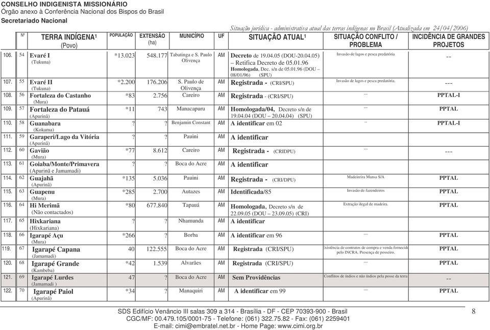 67 Igarapé Capana (Jamamadi) 120. 68 Igarapé Grande (Kambeba) 121. 69 Igarapé Lurdes (Jamamadi ) 122. 70 Igarapé Paiol *13.023 548.177 Tabatinga e S. Paulo Olivença AM Decreto de 19.04.