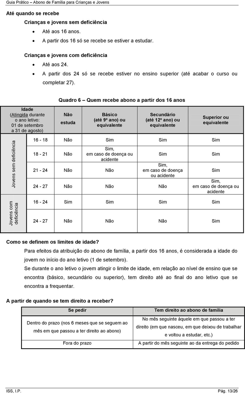 Quadro 6 Quem recebe abono a partir dos 16 anos Idade (Atingida durante o ano letivo: 01 de setembro a 31 de agosto) Não estuda Básico (até 9º ano) ou equivalente Secundário (até 12º ano) ou