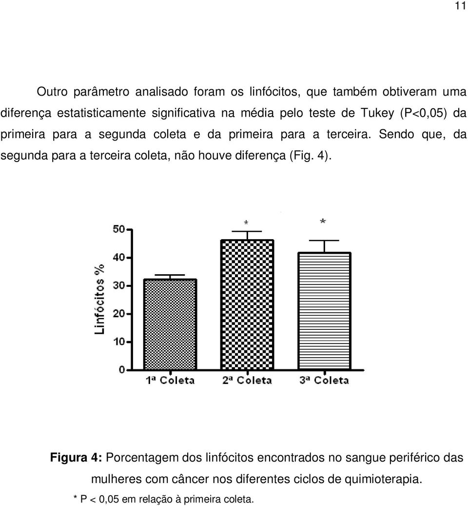 Sendo que, da segunda para a terceira coleta, não houve diferença (Fig. 4).