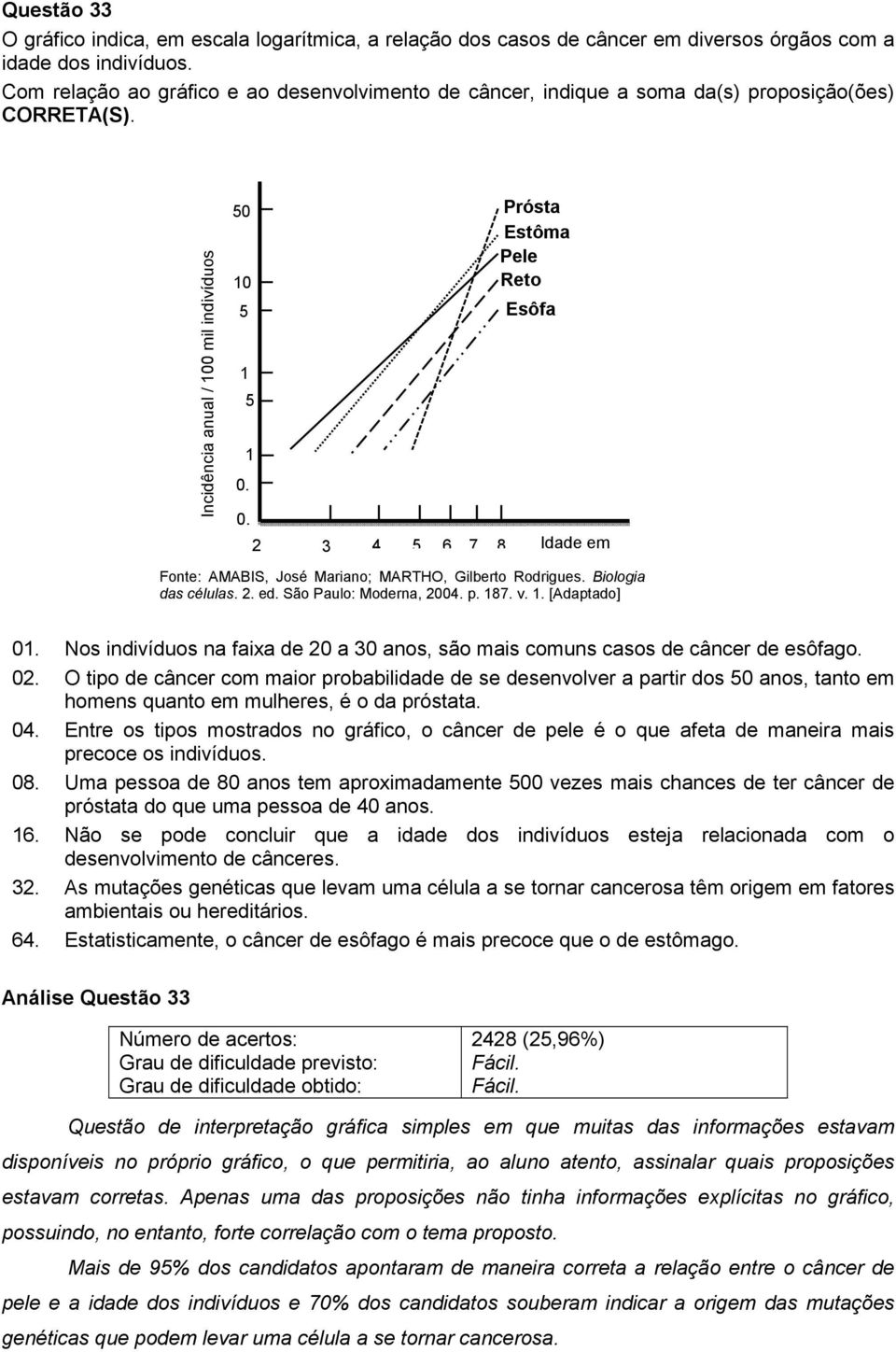 Incidência anual / 100 mil indivíduos 50 10 5 1 0, 5 1 0, Prósta Estôma Pele Reto Esôfa 2 3 4 5 6 7 8 Idade em Fonte: AMABIS, José Mariano; MARTHO, Gilberto Rodrigues. Biologia das células. 2. ed.