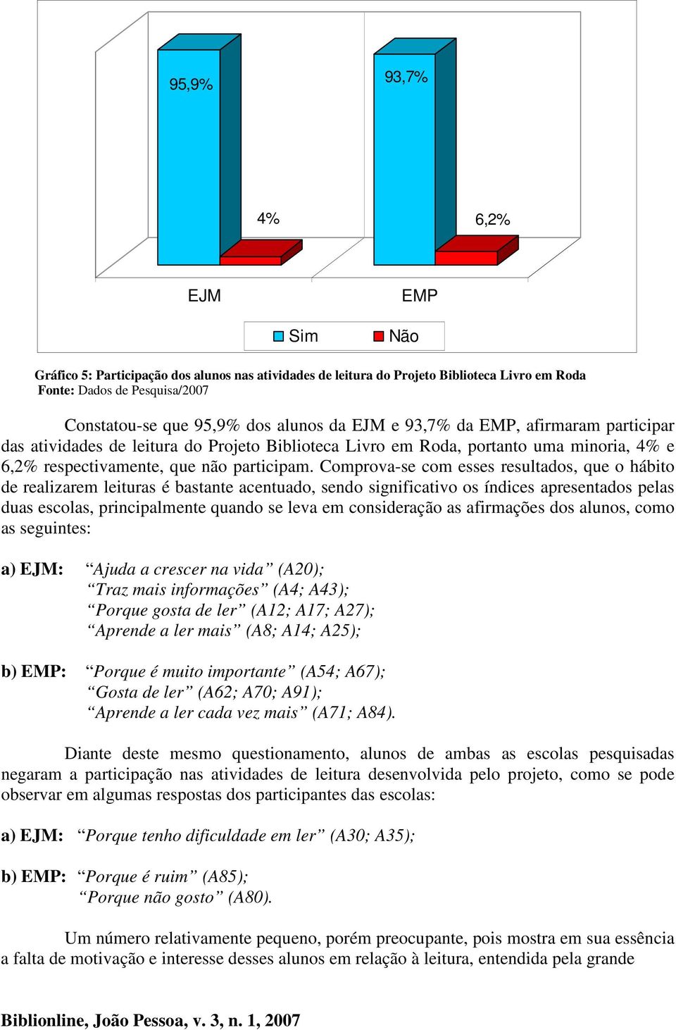 Comprova-se com esses resultados, que o hábito de realizarem leituras é bastante acentuado, sendo significativo os índices apresentados pelas duas escolas, principalmente quando se leva em