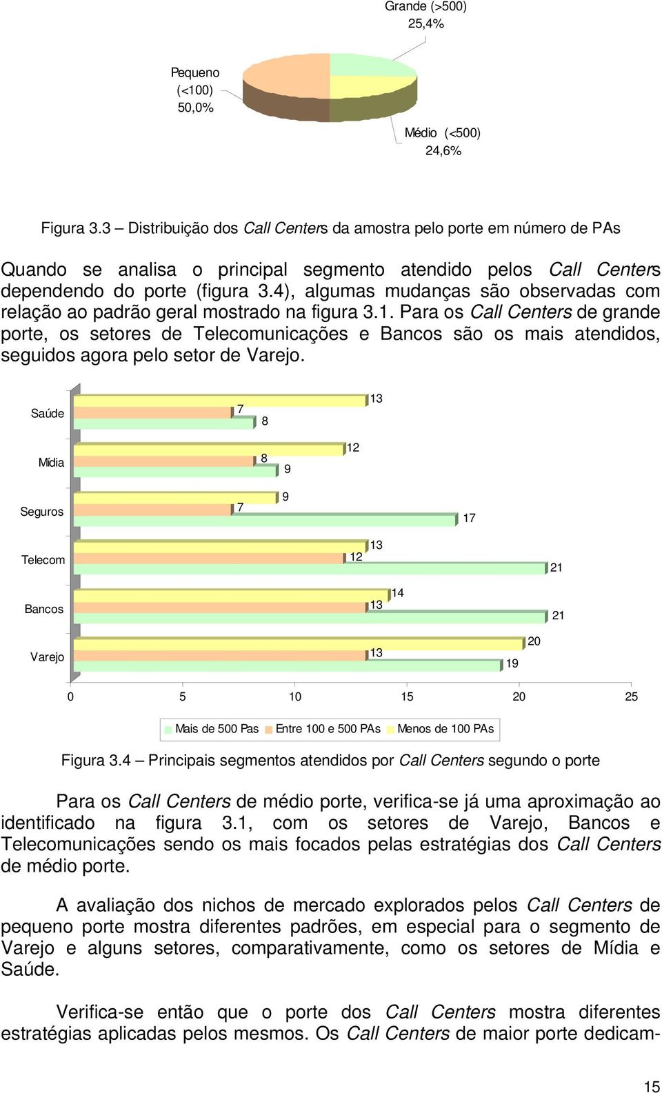 4), algumas mudanças são observadas com relação ao padrão geral mostrado na figura 3.1.