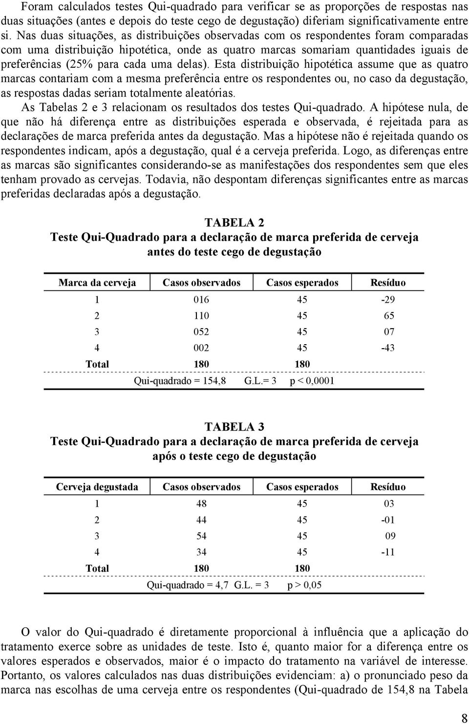 uma delas). Esta distribuição hipotética assume que as quatro marcas contariam com a mesma preferência entre os respondentes ou, no caso da degustação, as respostas dadas seriam totalmente aleatórias.