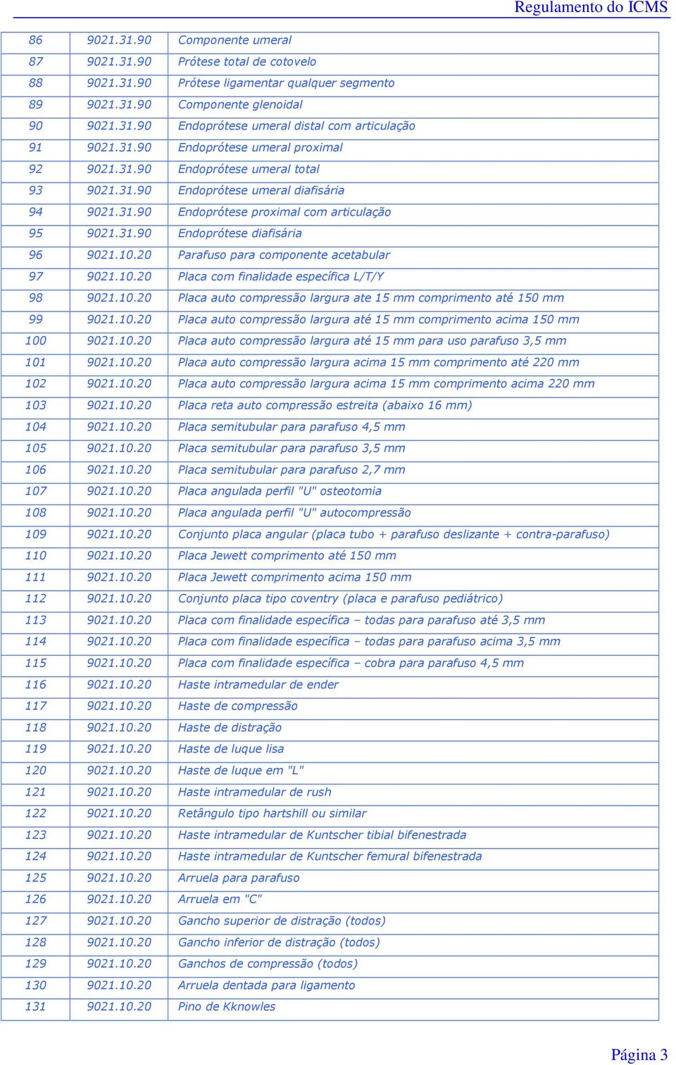 10.20 Parafuso para componente acetabular 97 9021.10.20 Placa com finalidade específica L/T/Y 98 9021.10.20 Placa auto compressão largura ate 15 mm comprimento até 150 mm 99 9021.10.20 Placa auto compressão largura até 15 mm comprimento acima 150 mm 100 9021.