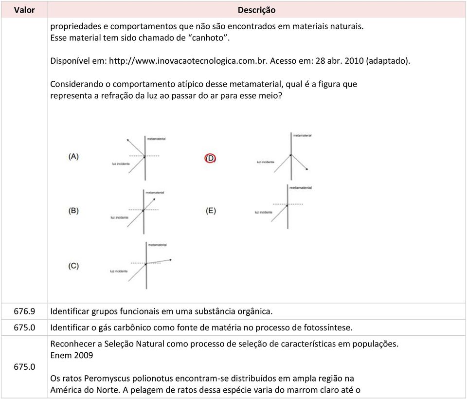 9 Identificar grupos funcionais em uma substância orgânica. 675.0 Identificar o gás carbônico como fonte de matéria no processo de fotossíntese. 675.0 Reconhecer a Seleção Natural como processo de seleção de características em populações.