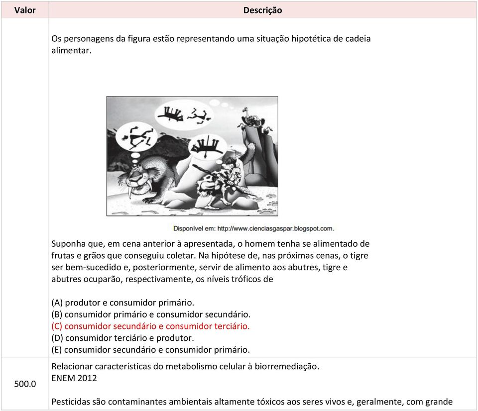 Na hipótese de, nas próximas cenas, o tigre ser bem-sucedido e, posteriormente, servir de alimento aos abutres, tigre e abutres ocuparão, respectivamente, os níveis tróficos de 500.