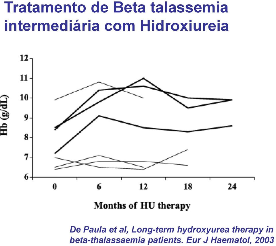 et al, Long-term hydroxyurea therapy in