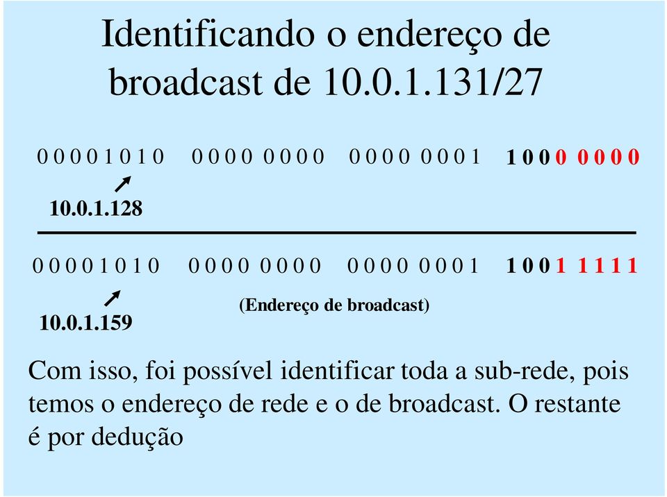 0.1.159 (Endereço de broadcast) Com isso, foi possível identificar toda a sub-rede, pois