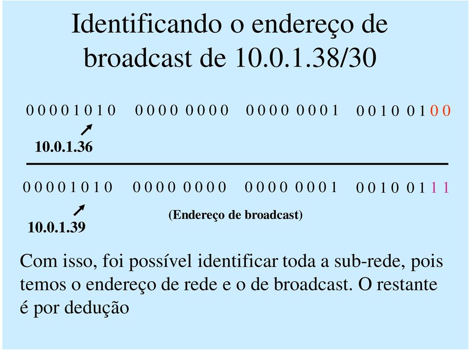 0.1.39 (Endereço de broadcast) Com isso, foi possível identificar toda a sub-rede, pois