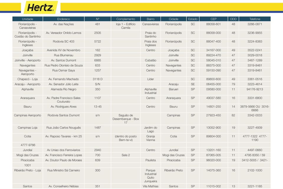 88047-400 48 3224-8383 Joaçaba Avenida XV de Novembro 162 Centro Joaçaba SC 34167-000 49 3522-0241 Joinville Rua Blumenau 2929 Joinville SC 89224-470 47 3029-0018 Joinville - Av.