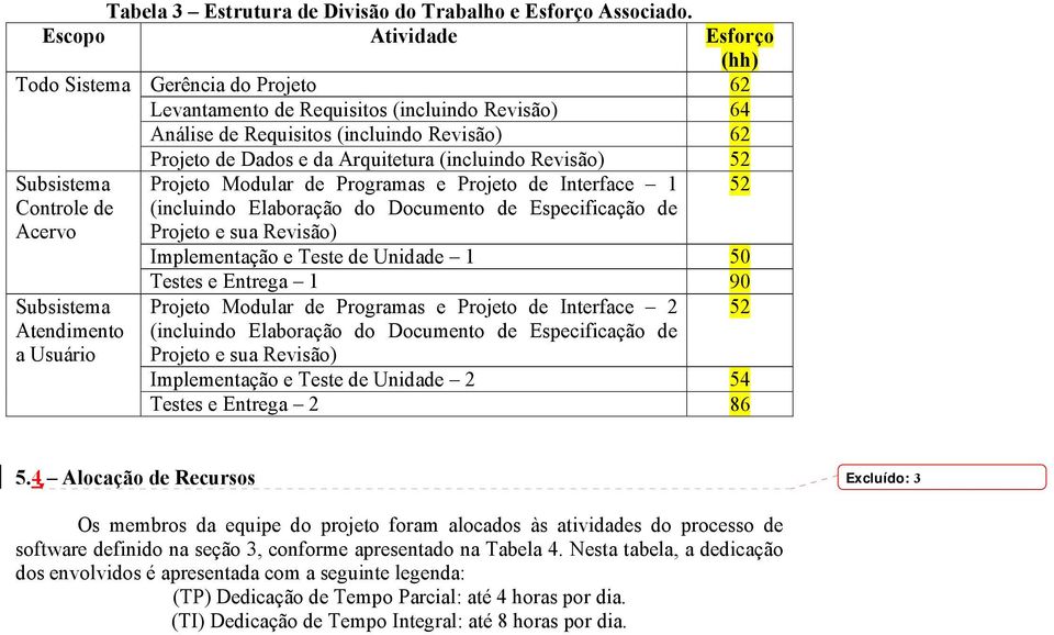 Subsistema Atendimento a Usuário Projeto de Dados e da Arquitetura (incluindo Revisão) 52 Projeto Modular de Programas e Projeto de Interface 1 52 (incluindo Elaboração do Documento de Especificação