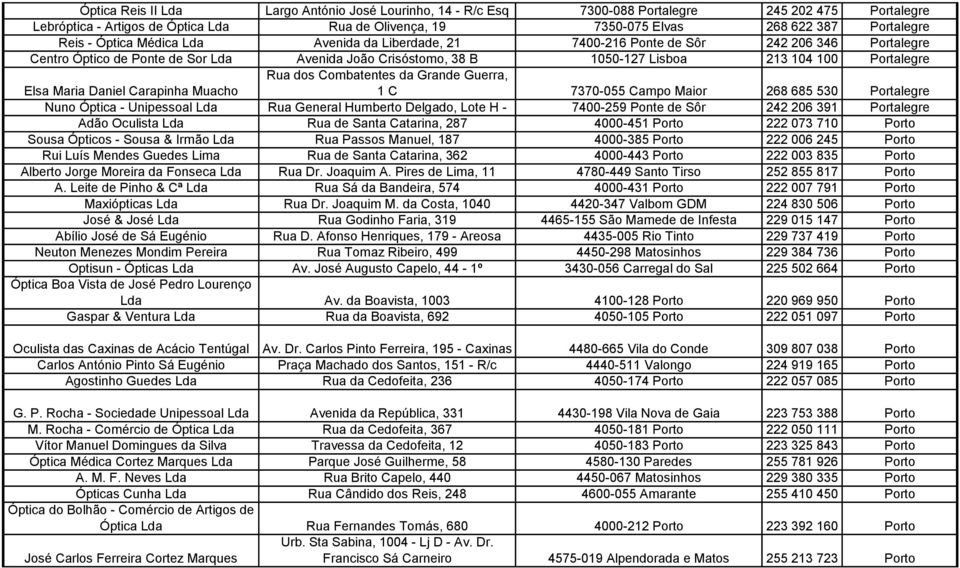 Rua dos Combatentes da Grande Guerra, 1 C 7370-055 Campo Maior 268 685 530 Portalegre Elsa Maria Daniel Carapinha Muacho Nuno Óptica - Unipessoal Lda Rua General Humberto Delgado, Lote H - 7400-259