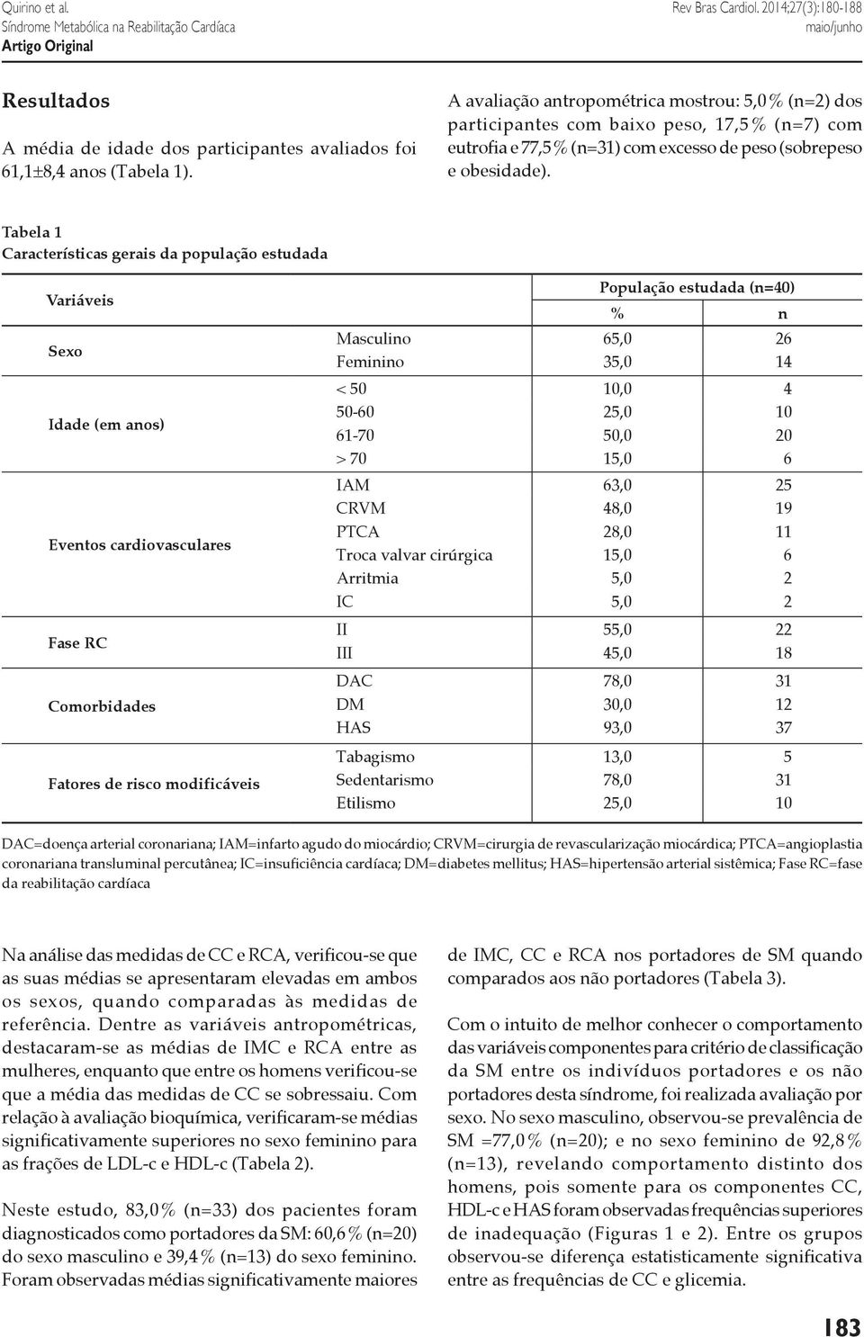 Tabela 1 Características gerais da população estudada Variáveis Sexo Idade (em anos) Eventos cardiovasculares Fase RC Comorbidades Fatores de risco modificáveis População estudada (n=40) % n