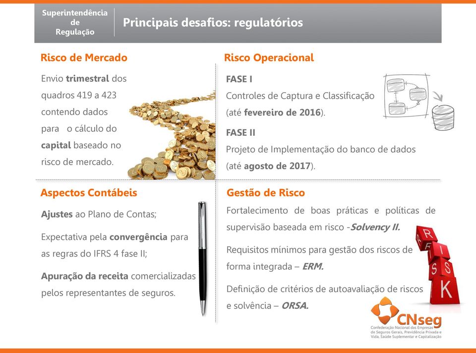 seguros. Risco Operacional FASE I Controles Captura e Classificação (até fevereiro 2016). FASE II Projeto Implementação do banco dados (até agosto 2017).