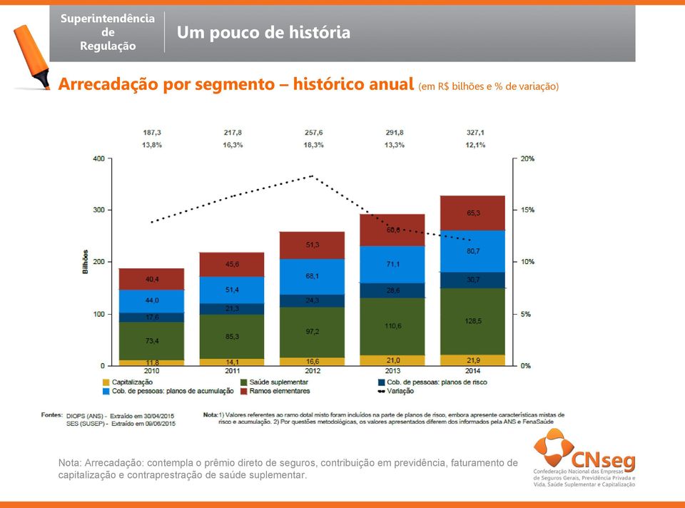 contempla o prêmio direto seguros, contribuição em