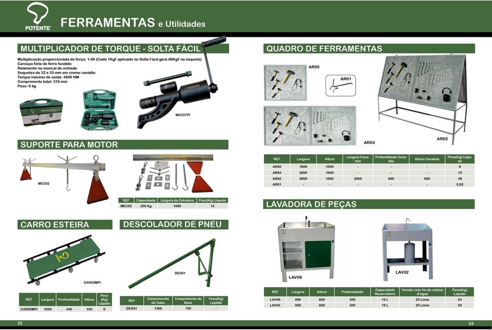 AR02 MEC02 Largura Altura Largura Cavalete Profundidade Cavalete Altura Cavalete Peso(Kg) AR05 1000 1000 - - - 8 AR04 2000 1000 - - - 15 AR02 2000 1000 2065 660 680 46 AR01 - - - - - 0,02 Capacidade