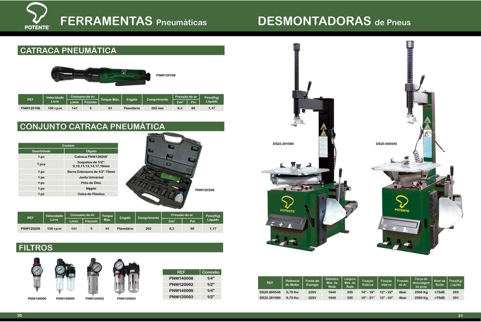 600540 Quantidade Objeto 1 pc Catraca PNW120208 7 pcs Soquetes de 1/2 : 9,10,11,13,14,17,19mm 1 pc Barra Extensora de 1/2 75mm 1 pc Junta Universal 1 pc Pote de Óleo 1 pc Nipple 1 pc Caixa de