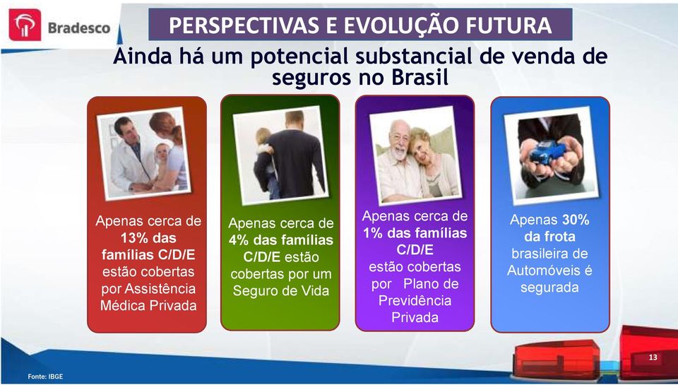 famílias C/D/E estão cobertas por um Seguro de Vida Apenas cerca de 1% das famílias C/D/E estão