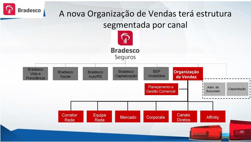 Imobiliária Organização de Vendas Planejamento e Gestão Comercial Adm.