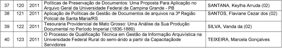 da Sua Produção Documental no Período Imperial (1836-1889) O Processo de Qualificação Técnica em Gestão da Informação Arquivística na 40 123 2011 Universidade