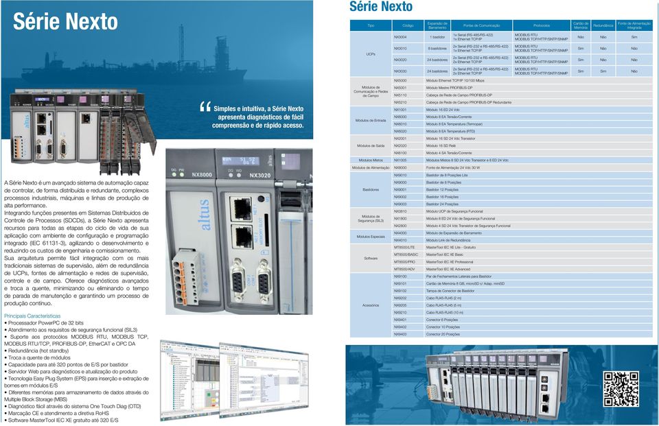 Ethernet TCP/IP MODBUS TCP/HTTP/SNTP/SNMP MODBUS TCP/HTTP/SNTP/SNMP Sim Não Não Sim Não Não NX3030 24 bastidores 2x Serial (RS-232 e RS-485/RS-422) 2x Ethernet TCP/IP MODBUS TCP/HTTP/SNTP/SNMP Sim