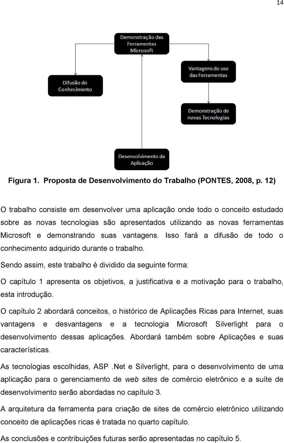 Isso fará a difusão de todo o conhecimento adquirido durante o trabalho.