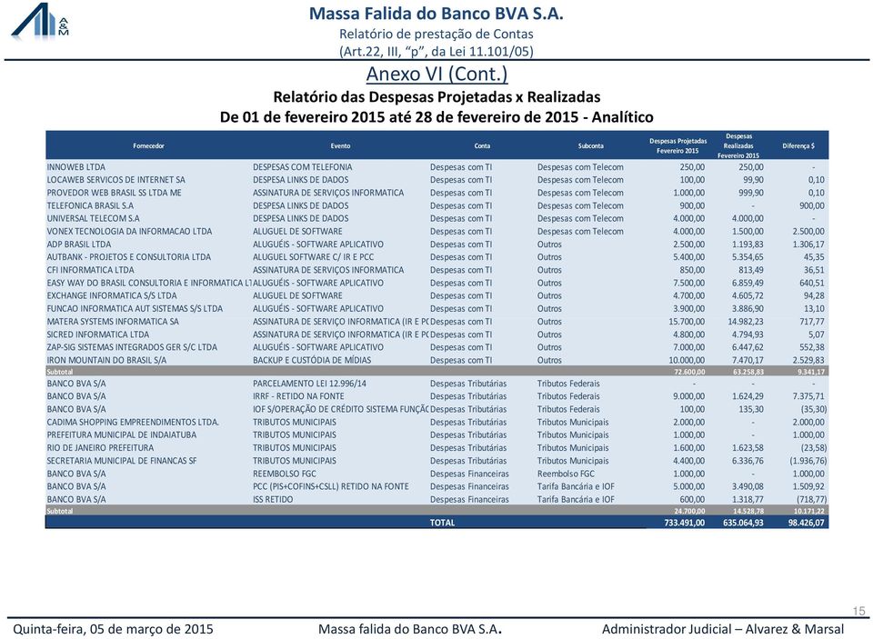 Fevereiro 2015 INNOWEB LTDA DESPESAS COM TELEFONIA Despesas com TI Despesas com Telecom 250,00 250,00 - LOCAWEB SERVICOS DE INTERNET SA DESPESA LINKS DE DADOS Despesas com TI Despesas com Telecom