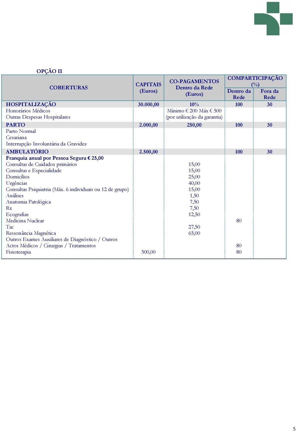 000,00 250,00 100 30 Parto Normal Cesariana Interrupção Involuntária da Gravidez AMBULATÓRIO 2.