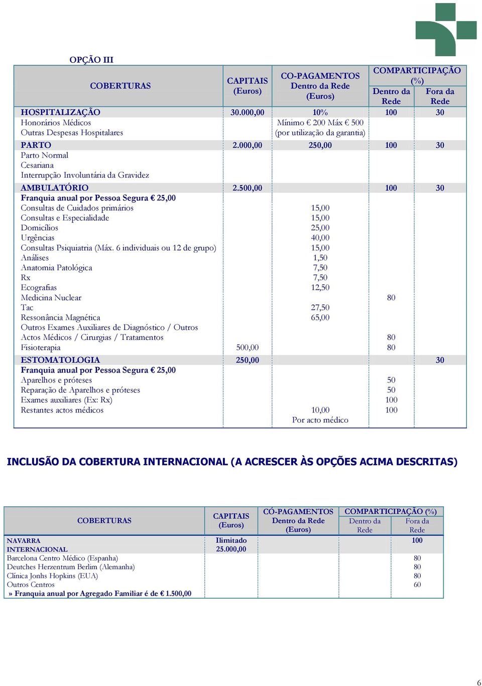 000,00 250,00 100 30 Parto Normal Cesariana Interrupção Involuntária da Gravidez AMBULATÓRIO 2.