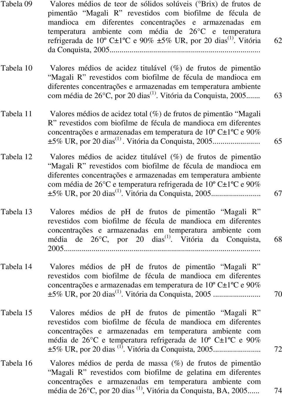 .. 62 Tabela 10 Tabela 11 Tabela 12 Valores médios de acidez titulável (%) de frutos de pimentão Magali R revestidos com biofilme de fécula de mandioca em diferentes concentrações e armazenadas em