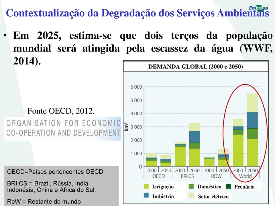 DEMANDA GLOBAL (2000 e 2050) Fonte OECD, 2012.