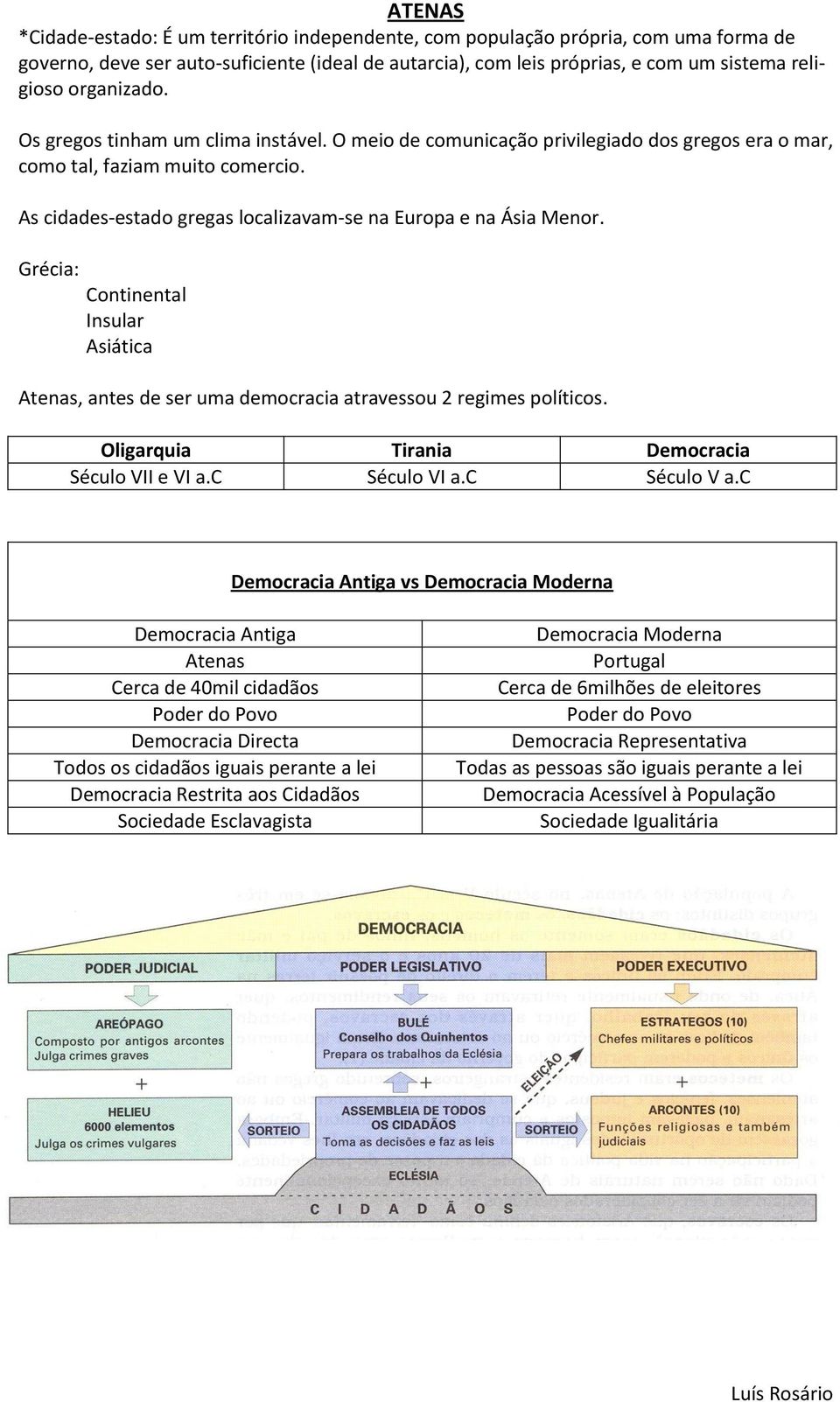 As cidades-estado gregas localizavam-se na Europa e na Ásia Menor. Grécia: Continental Insular Asiática Atenas, antes de ser uma democracia atravessou 2 regimes políticos.