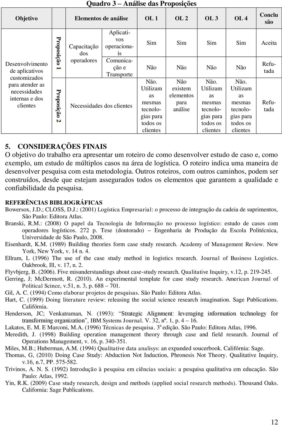 Utilizam as mesmas tecnologias para todos os clientes Não existem elementos para análise Não. Utilizam as mesmas tecnologias para todos os clientes Não.