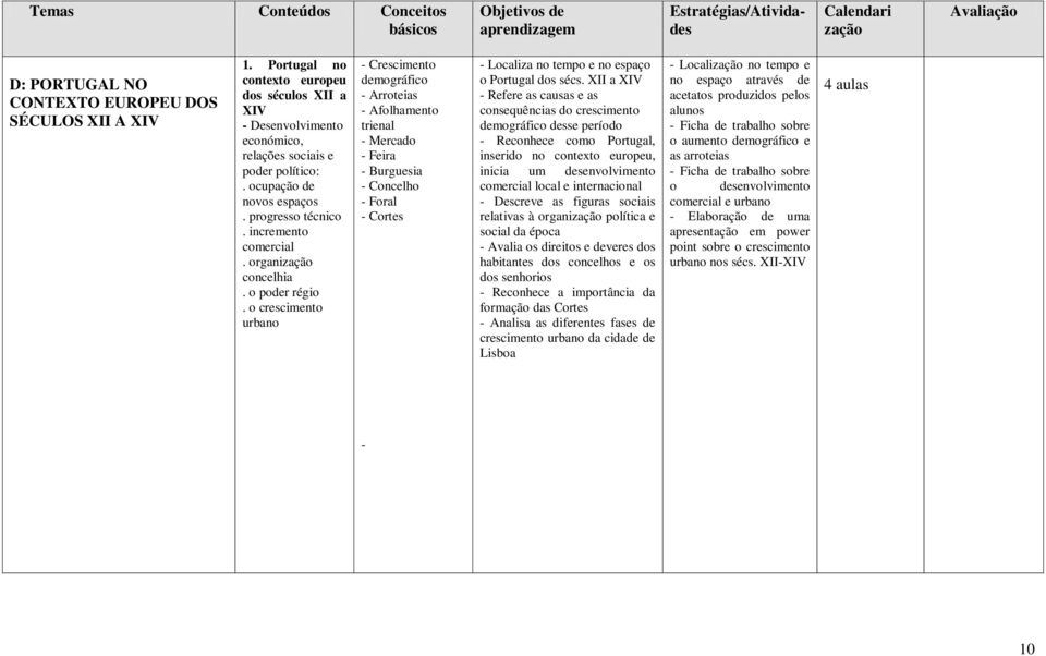 o crescimento urbano - Crescimento demográfico - Arroteias - Afolhamento trienal - Mercado - Feira - Burguesia - Concelho - Foral - Cortes - Localiza no tempo e no espaço o Portugal dos sécs.